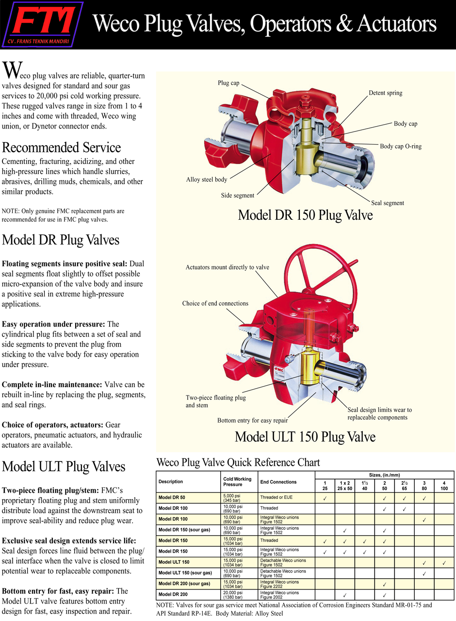 weco plug hammer valve fmc cameron ftm frans teknik mandiri